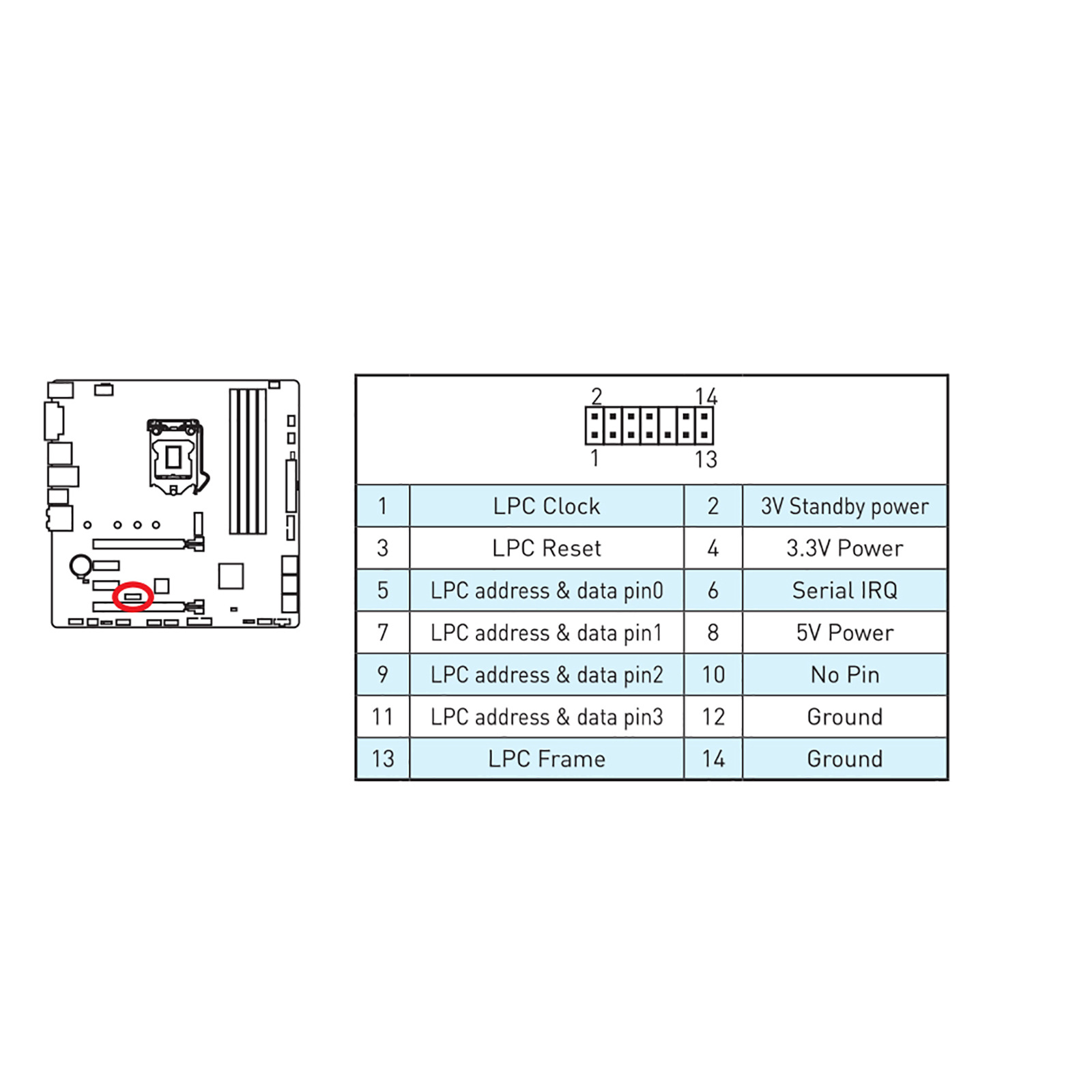 TPM安全模块 TPM2.0模块微星MSI TPM 2.0 14针安全模块win11-阿里巴巴