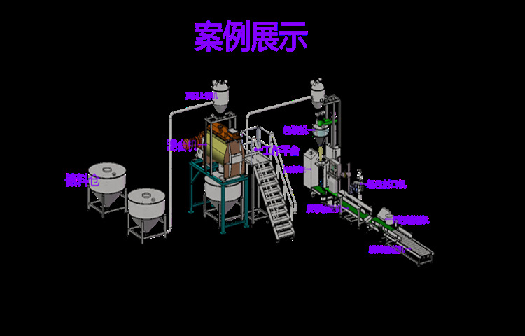 混合包裝生產線