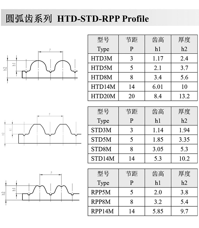 全类型号同步带x_03_02