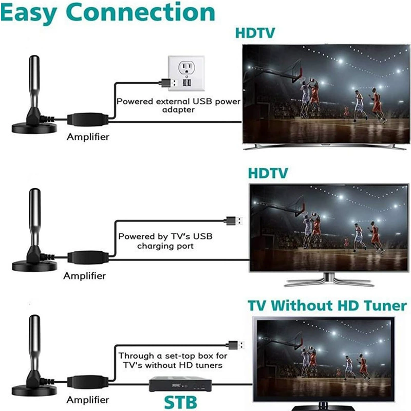 Граничная кабельная антенна TV DTMB наземного приема высокоусильный сигнал, автомобиль