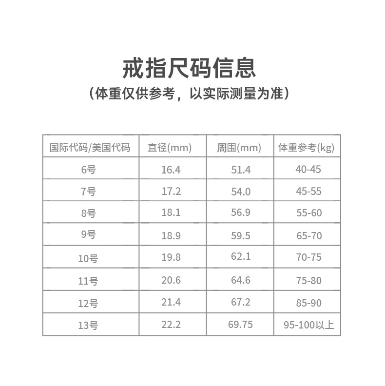 多功能智能戒指