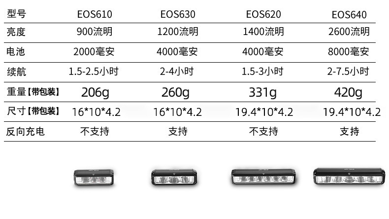 自行车灯前灯2600流明铝合金USB充电高亮夜骑山地车灯骑行装备灯详情5