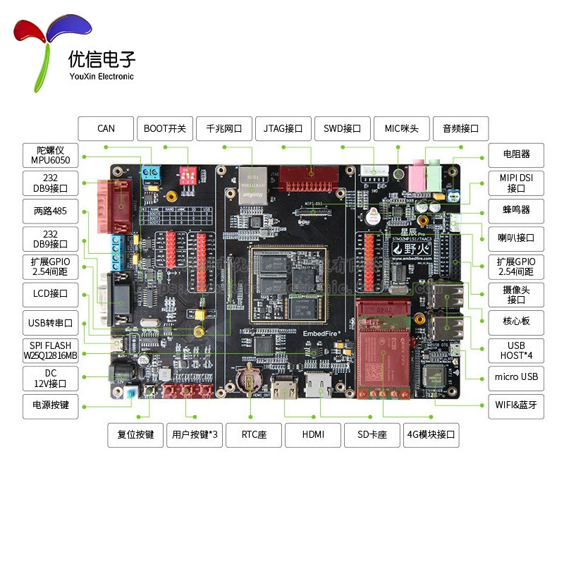 Field fire Embedded monolithic teaching development board, MP157, 32, MP157
