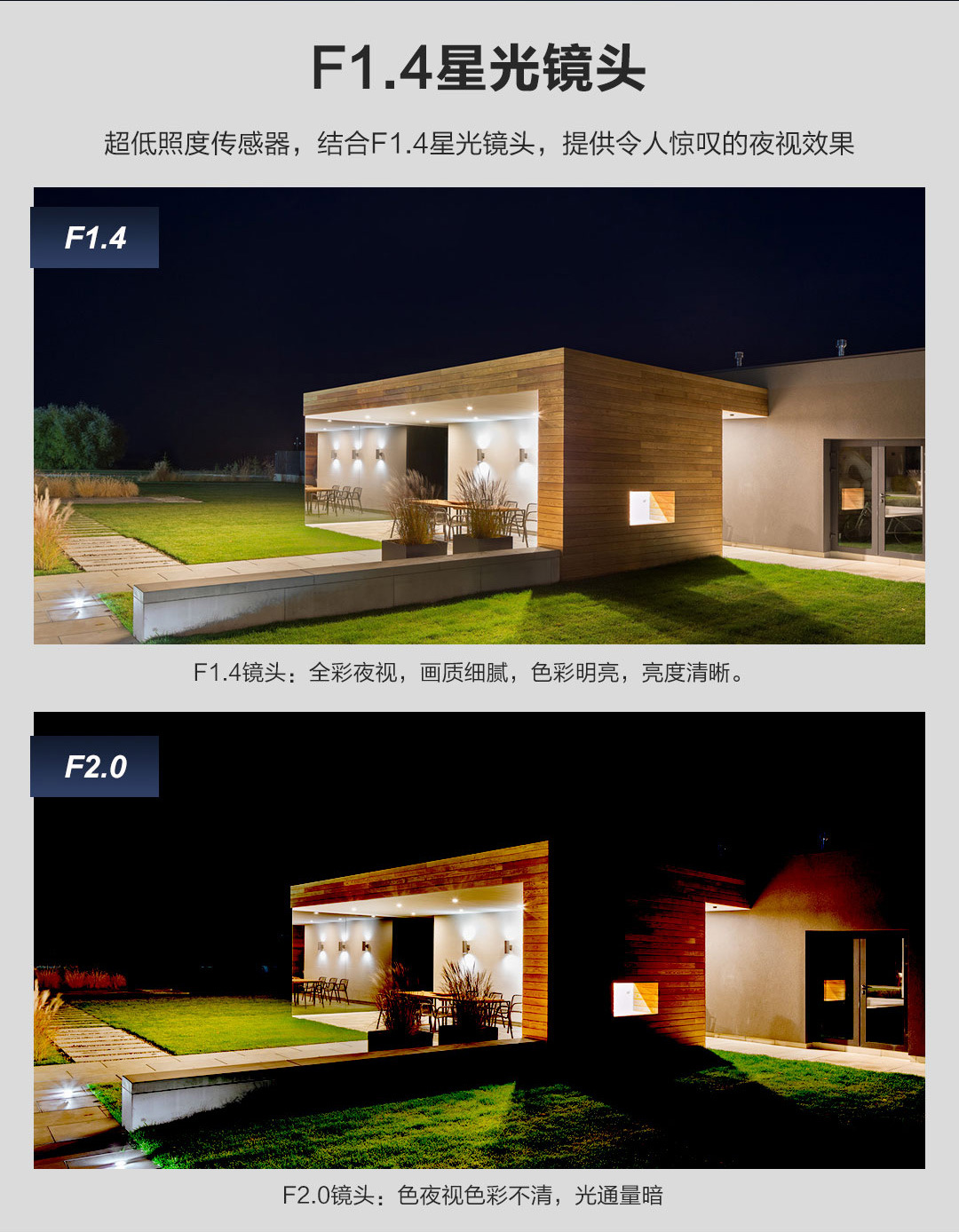 家用监控摄像头