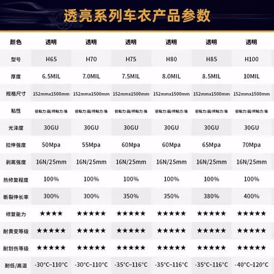 Includes Installation of Tpu Invisible: Car paint protective film