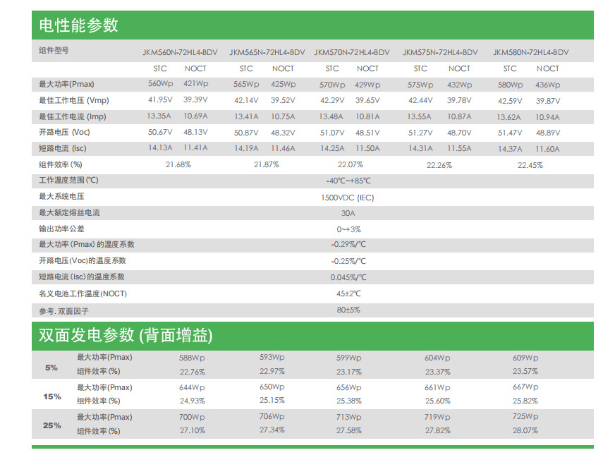 晶科560-580双面详情3