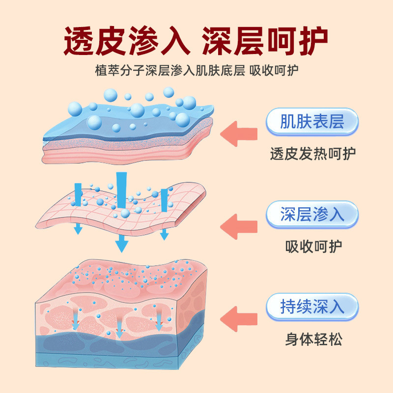 雲南ハーブ美脚パッチ、リフティングパッチ、スリムパッチ、脚整形パッチ、怠惰な人用パッチ、ヨモギ温灸パッチ、家庭用美尻と脚痩せパッチ|undefined