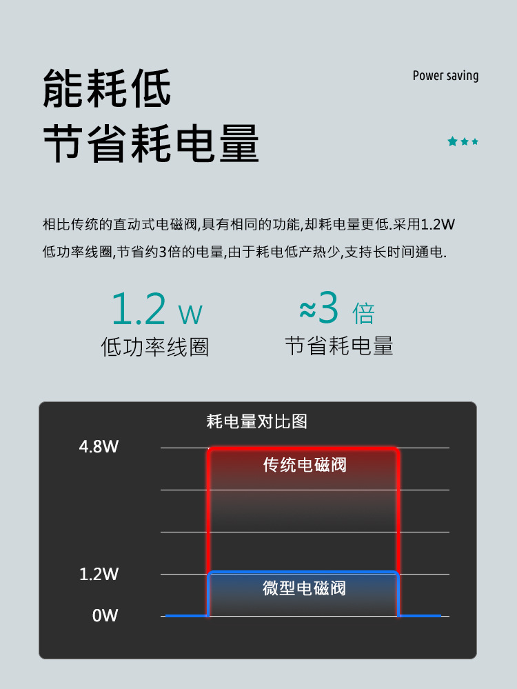 微型电磁阀详情页_06