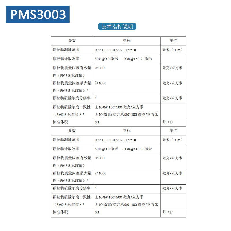 PMS3003-4.jpg