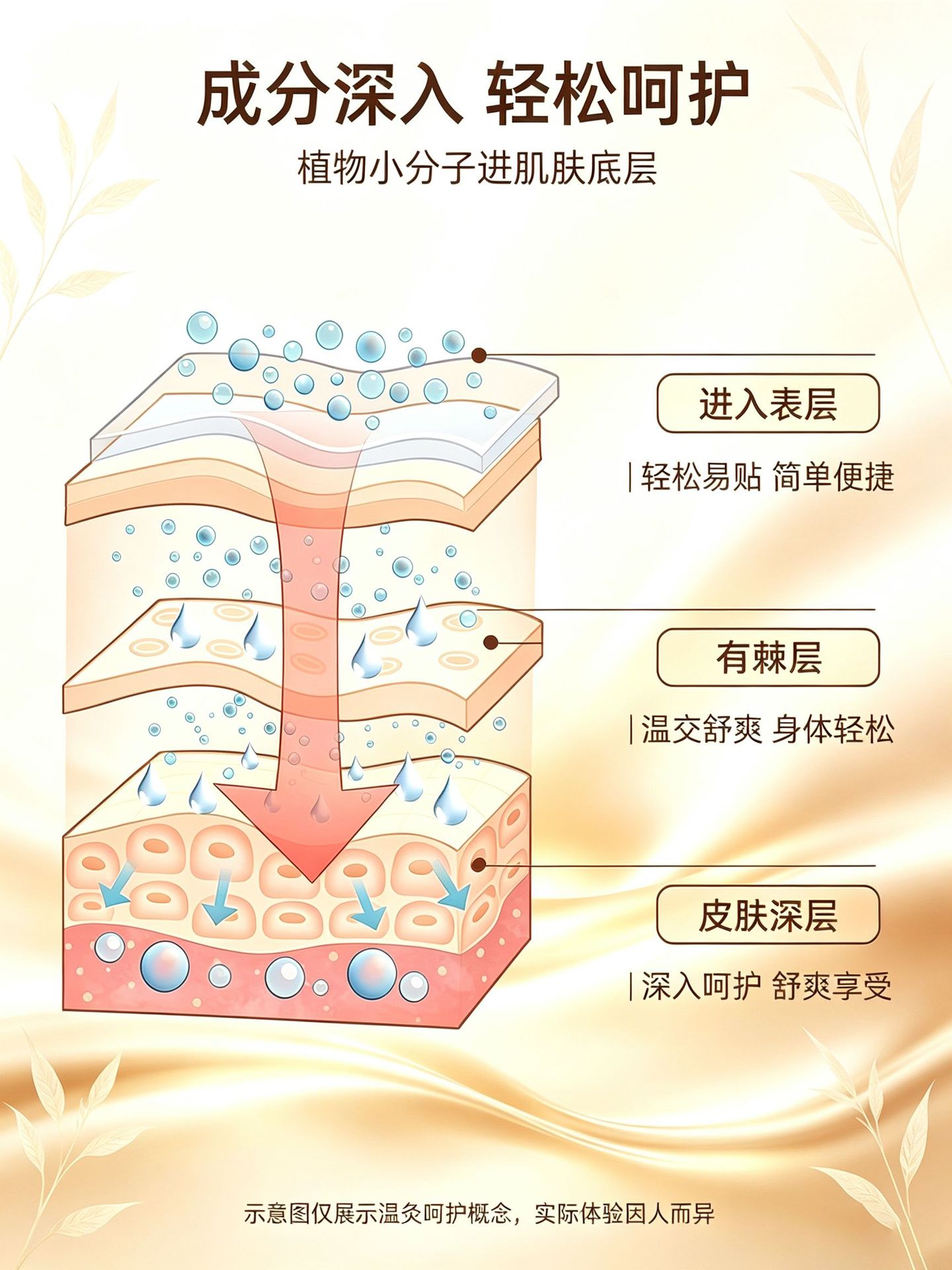 Zhu Shi Moxibustion Patch Wormwood Warm Belly Patch for Abdominal Care 2 Patches per Box specifications