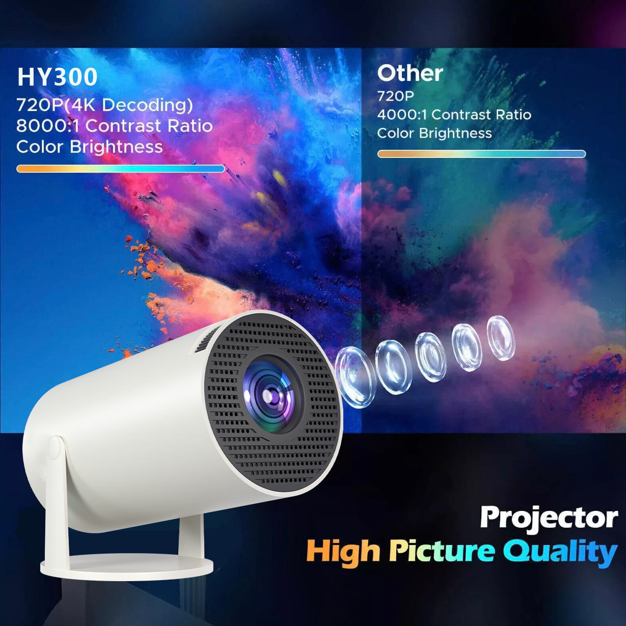 Proyector HY300 para comercio electrónico transfronterizo, original de fábrica, en stock, portátil de alta definición