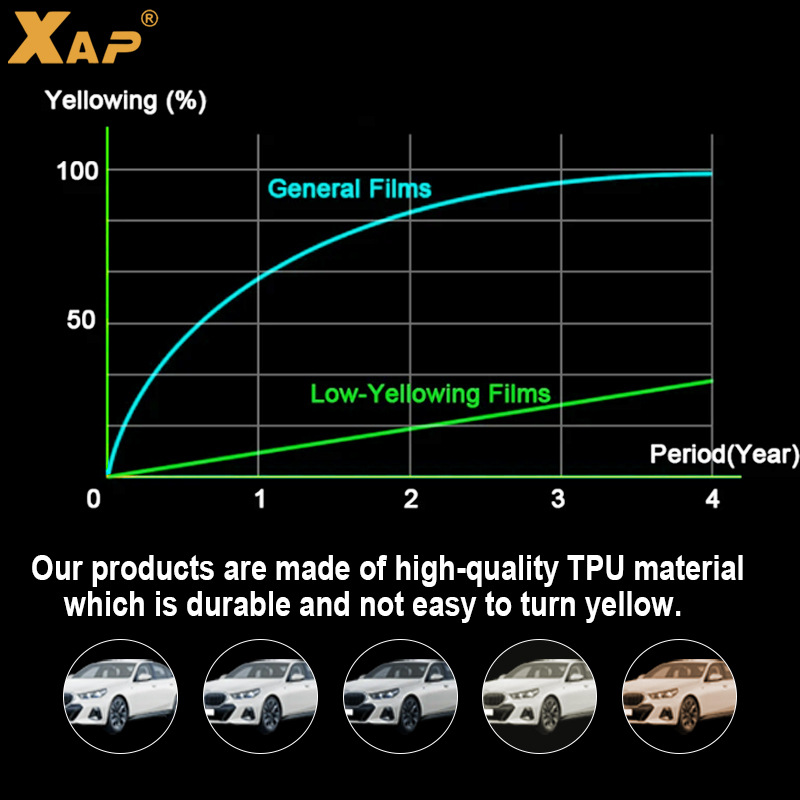 Cross-border special for BMW 5 Series G60M Sports TPU Invisible Paint Protective Film Anti-scratch and Brightening