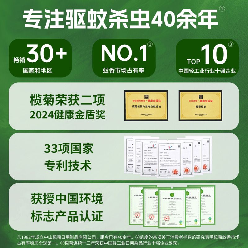[Oficial auténtico] Venta al por mayor de aceite de margarita eléctrica repelente de mosquitos líquido inodoro 4 líquido 1 rellenador de agua repelente de mosquitos líquido no tóxico