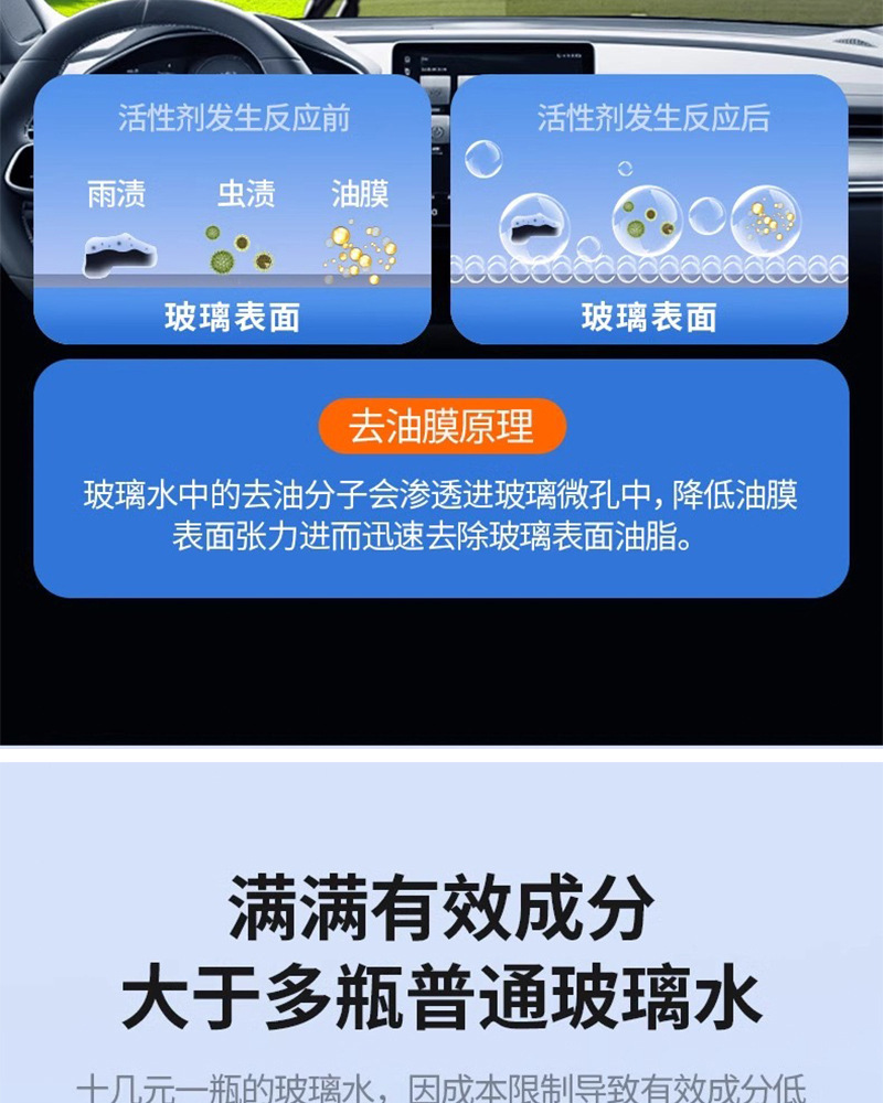 Car Glass Cleaner, Powerful Stain Remover, Oil Film Remover, Ethanol Glass Cleaner, Winter Antifreeze Glass Cleaner, Withstands Temperatures Below -40 Degrees