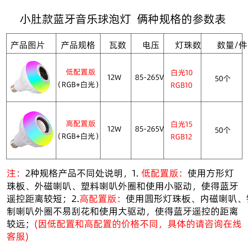 小肚款俩种规格参数