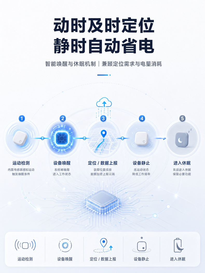 4G Beidou GPS Locator, Vehicle-Mounted, Strong Magnetic, No Installation Required, Anti-Loss Tracking Device for People, Pets, and Items