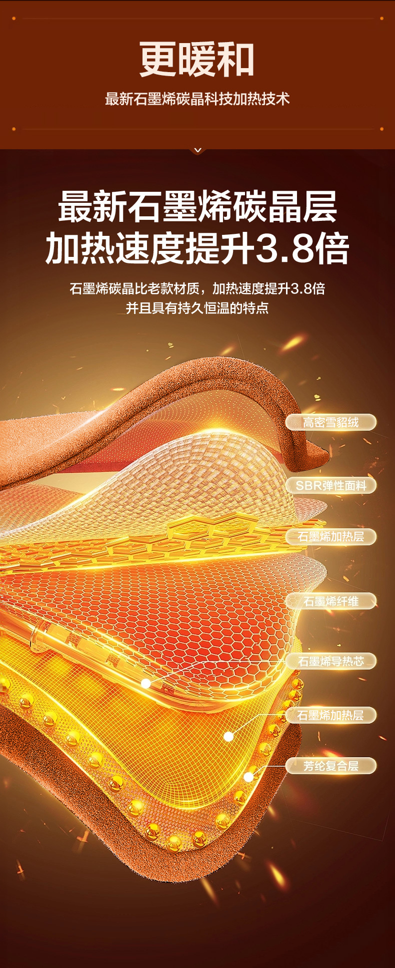 Car heating cushion winter single and double seat car electric heating modification 12V24V warm graphene seat cushion