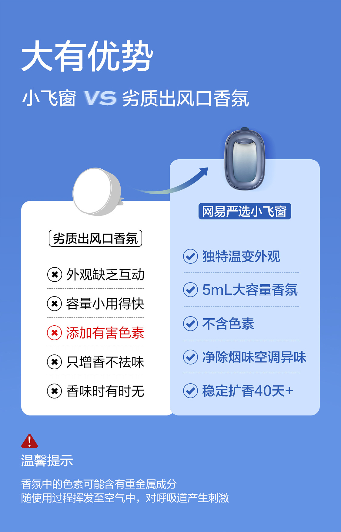 Netease Carefully Selects Car Aromatherapy, Car Deodorizing Air Outlet Fragrance, Car Perfume, Small Flying Window, High-End Car Supplies