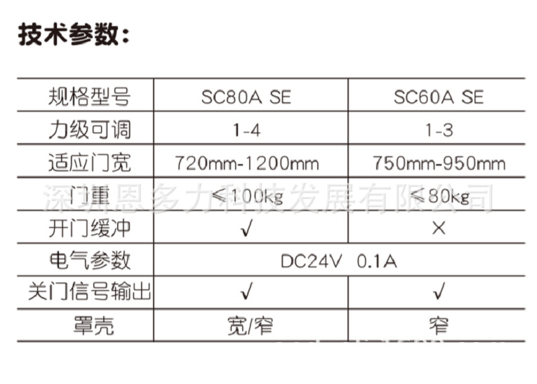 ���ʽܷѶ��ϱ�����SC81ASE/SC61A SE���������ڴ�����Ȩ������