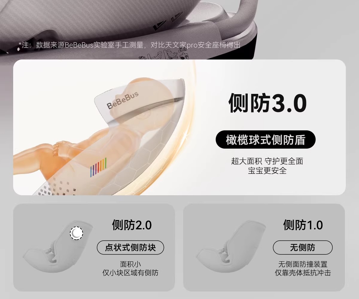 Bebebus Safety Seat Newborn Baby Space Capsule Small Gold Shield White Shield Kidsren's Baby Car Smart Ventilation