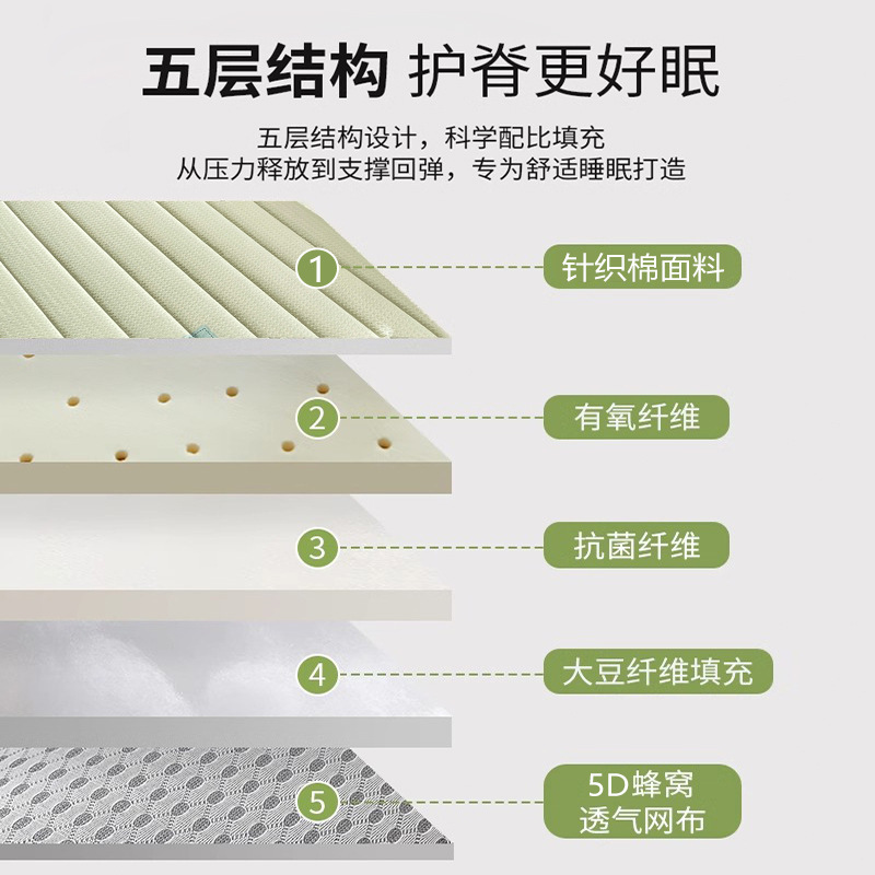 地铺睡垫家用床垫软垫防潮地垫打地铺神器租房专用垫学生宿舍单人|undefined