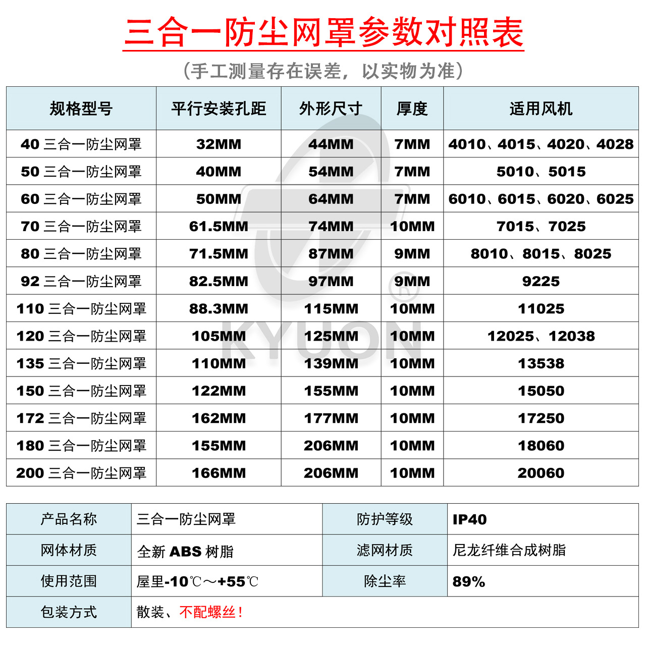 三合一防尘网罩参数对照表8.jpg