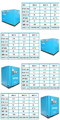 Hava kompressorları factory direct screw energy-saving - bk15-8g