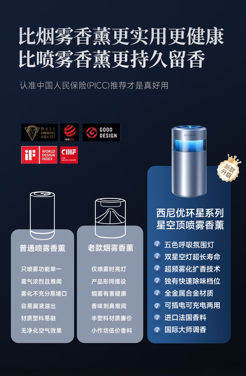 Sini Youhuan Star Aromatherapy Star Empty Top Car Aromatherapy Car Perfume Car Fragrance Machine Intelligent Spray CEENIU