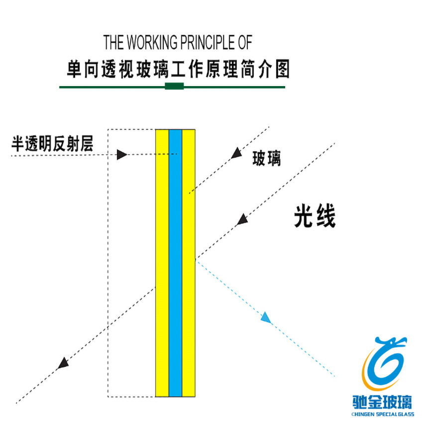 单向透视镜工作原理.png