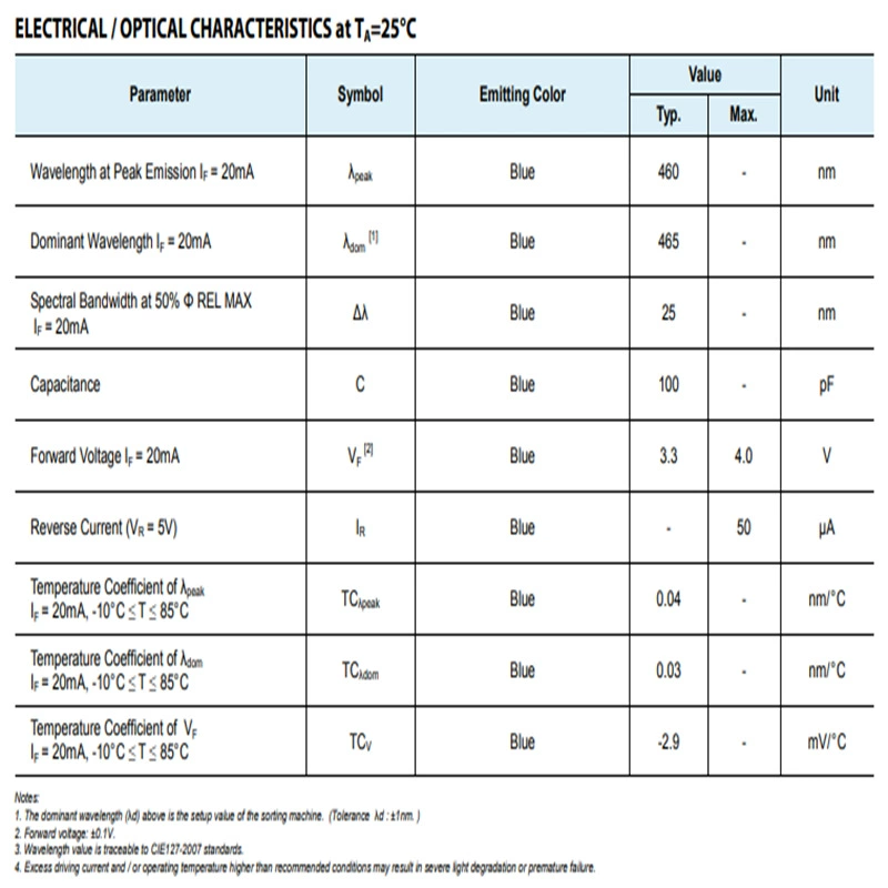 Оригинал импортный KINGBRIGHT APT2012QBC/D 0805 синий SMD-светодиод