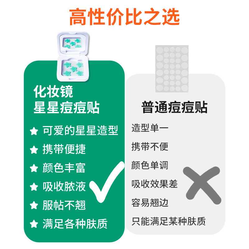 亚马逊爆款笑脸化妆镜盒痘痘贴彩色星星痘痘贴水胶体可爱祛痘贴|undefined
