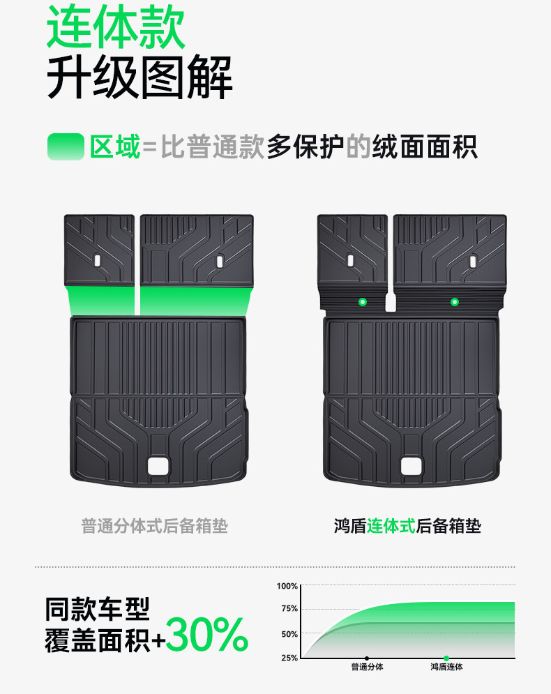 Suitable for the 2026 new model of the Ideal L6, TPE new generation integrated trunk mat, modified floor mat accessories