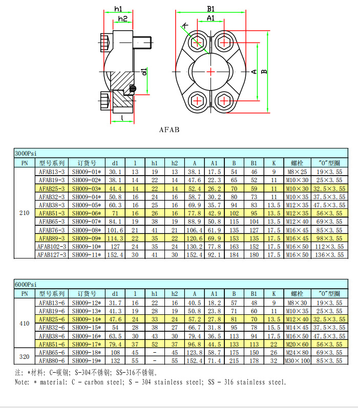 SAE分体式法兰E型 SAE_J518 AFAB液压分体焊接式法兰组合件-阿里巴巴