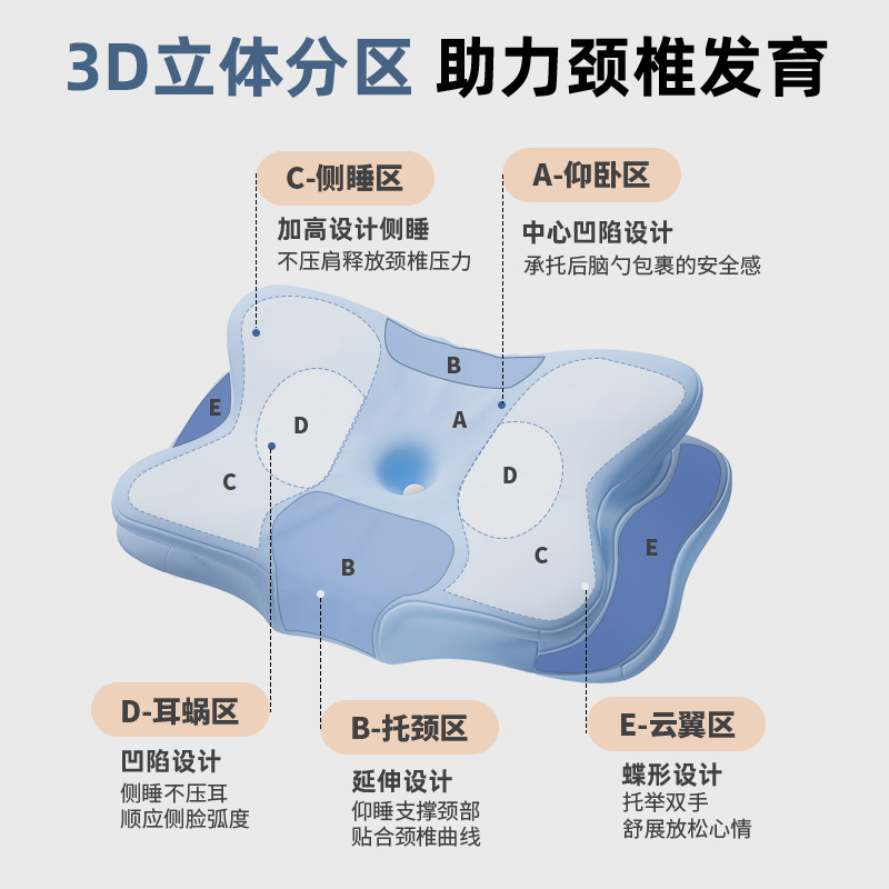 凉感儿童枕 3-18岁儿童护颈枕深睡记忆棉枕分区枕透气四季学生枕|undefined