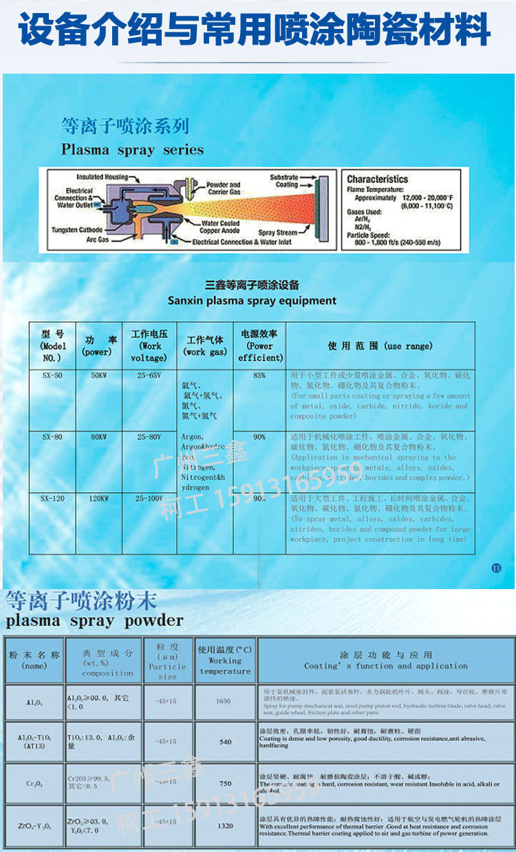 SX-80-三鑫有水印-等离子喷涂设备-详情图_02.jpg