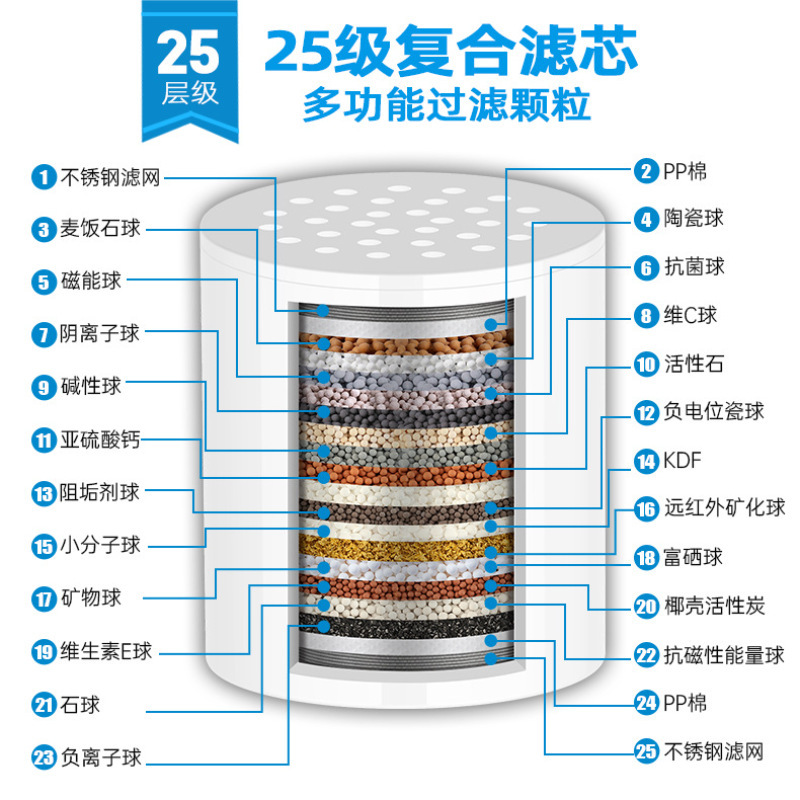 外贸亚马逊跨境专供淋浴套装净水器过滤花洒套装暗装增压电镀过滤|undefined
