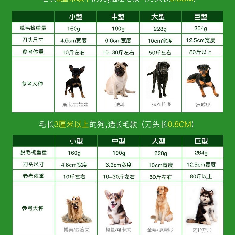 Three-Generation Dog and Cat Hair Removal Comb, Cat Hair Removal Brush, Hair Removal and Detangling Comb, Dog Hair Removal Comb, Pet Comb