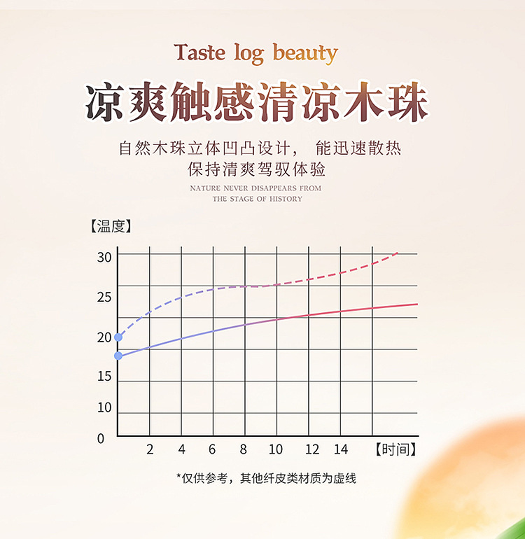 Wooden Bead Car Seat Cushion Breathable Non-slip Summer Cooling Cushion Single Piece Mat Cartoon Bear Three-piece Seat Cushion Wholesale