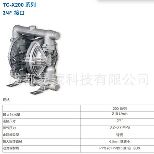 �ձ�IWAKI������ ��Ӹ�Ĥ��  TC-X200 ϵ�� 3/4&rdquo; �ӿ�