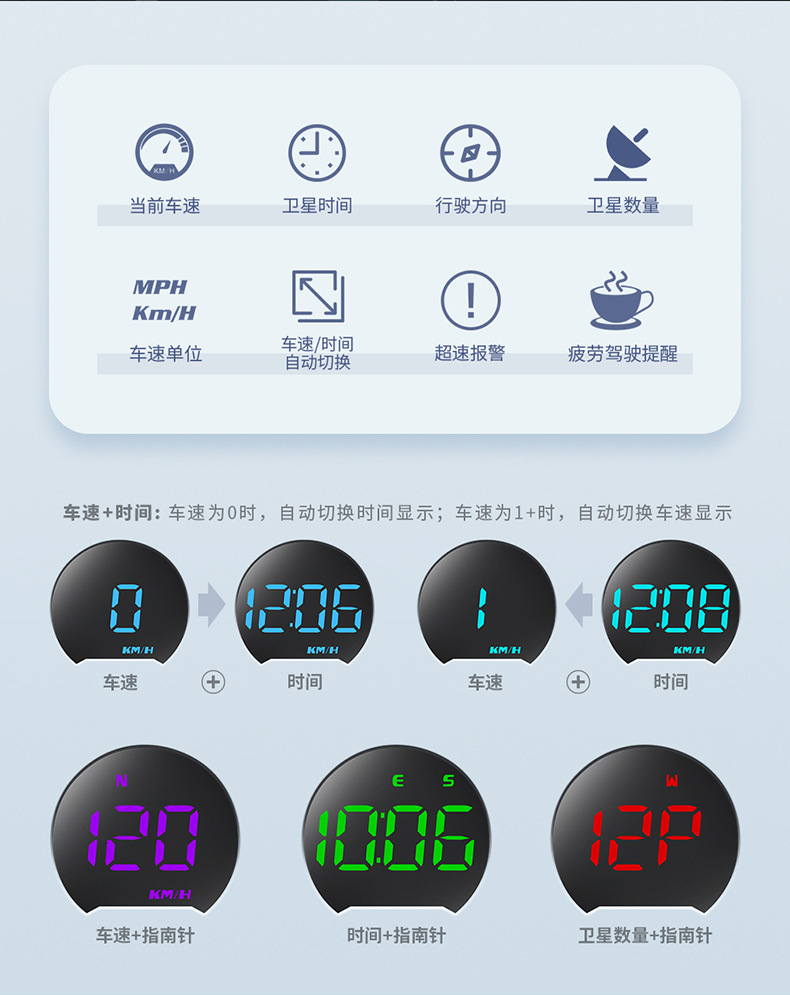 New cross-border colorful light HUD head-up display, universal car speedometer, GPS multi-function on-board computer