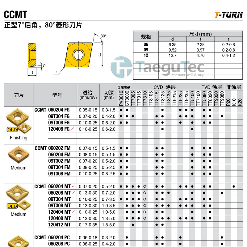 韩国 特固克 数控刀片 CCMT 060204 PC CT3000 涂层 拍前询价