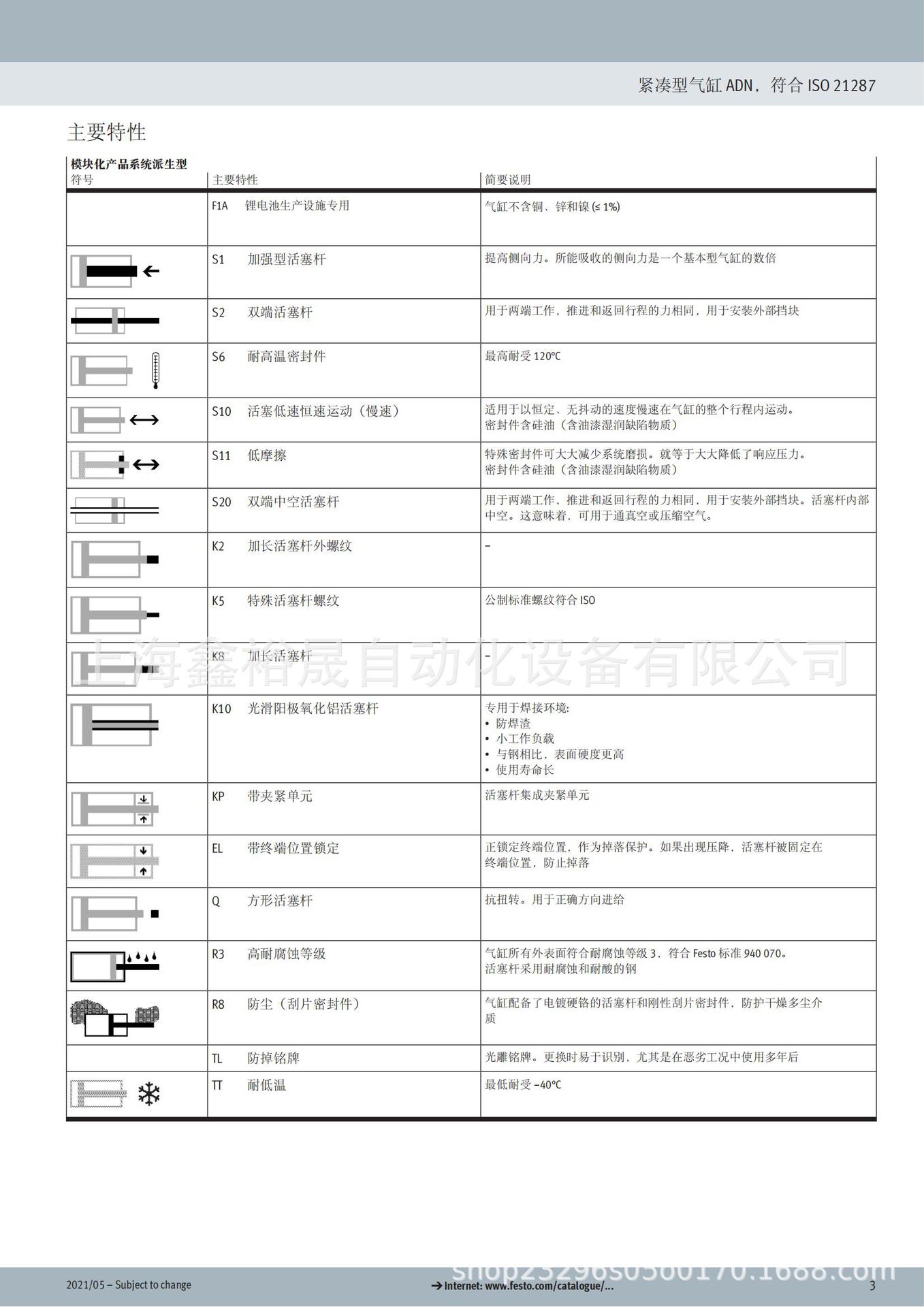 ADN-50-80-A-P-A_02