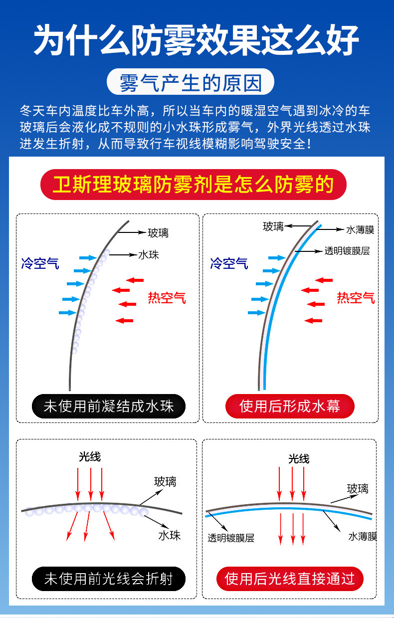 Wesley anti-fogging agent car windshield car window car glass car front glass long-term interior anti-fogging