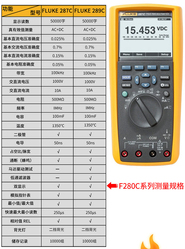 福禄克万用表详情_17.jpg