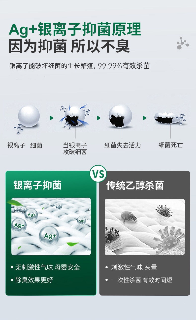 Suitable for Goodway car deodorizer, silver ion odor eliminator and sterilizer, car air conditioning freshener spray, etc