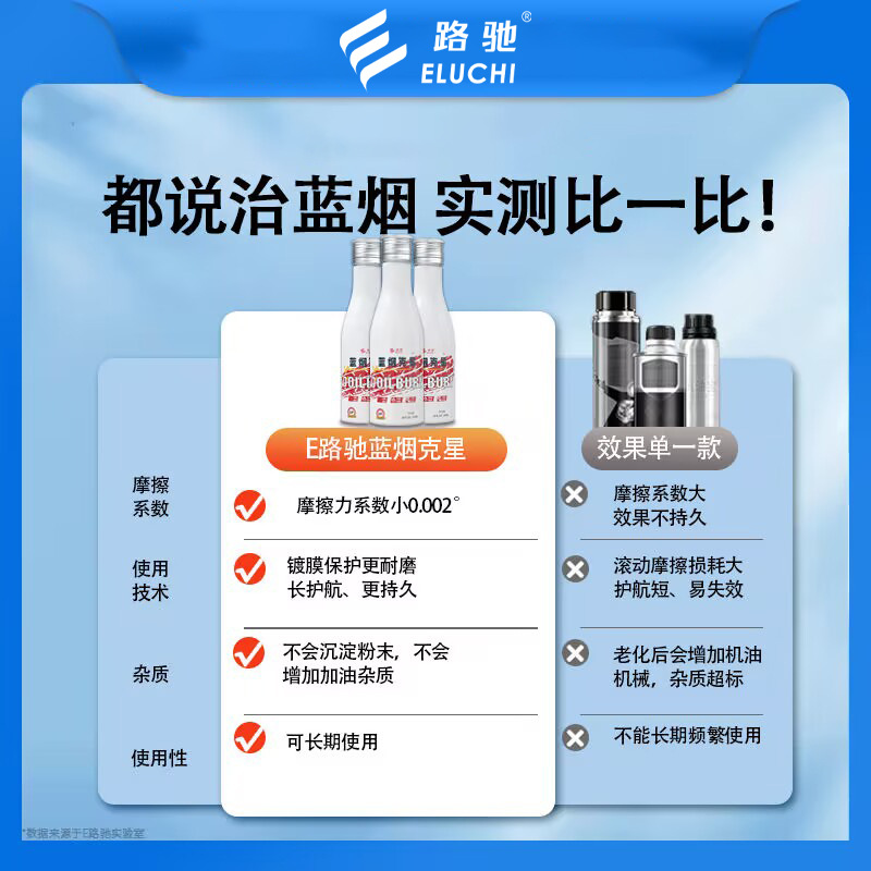 E Luchi Blue Smoke Buster Gasoline Vehicle Diesel Vehicle Exhaust Treatment Fluid Eliminates Blue Smoke New Year Inspection Vehicle Exceeding Standard