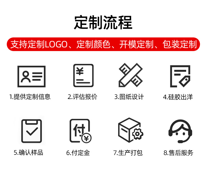 定制流程.jpg