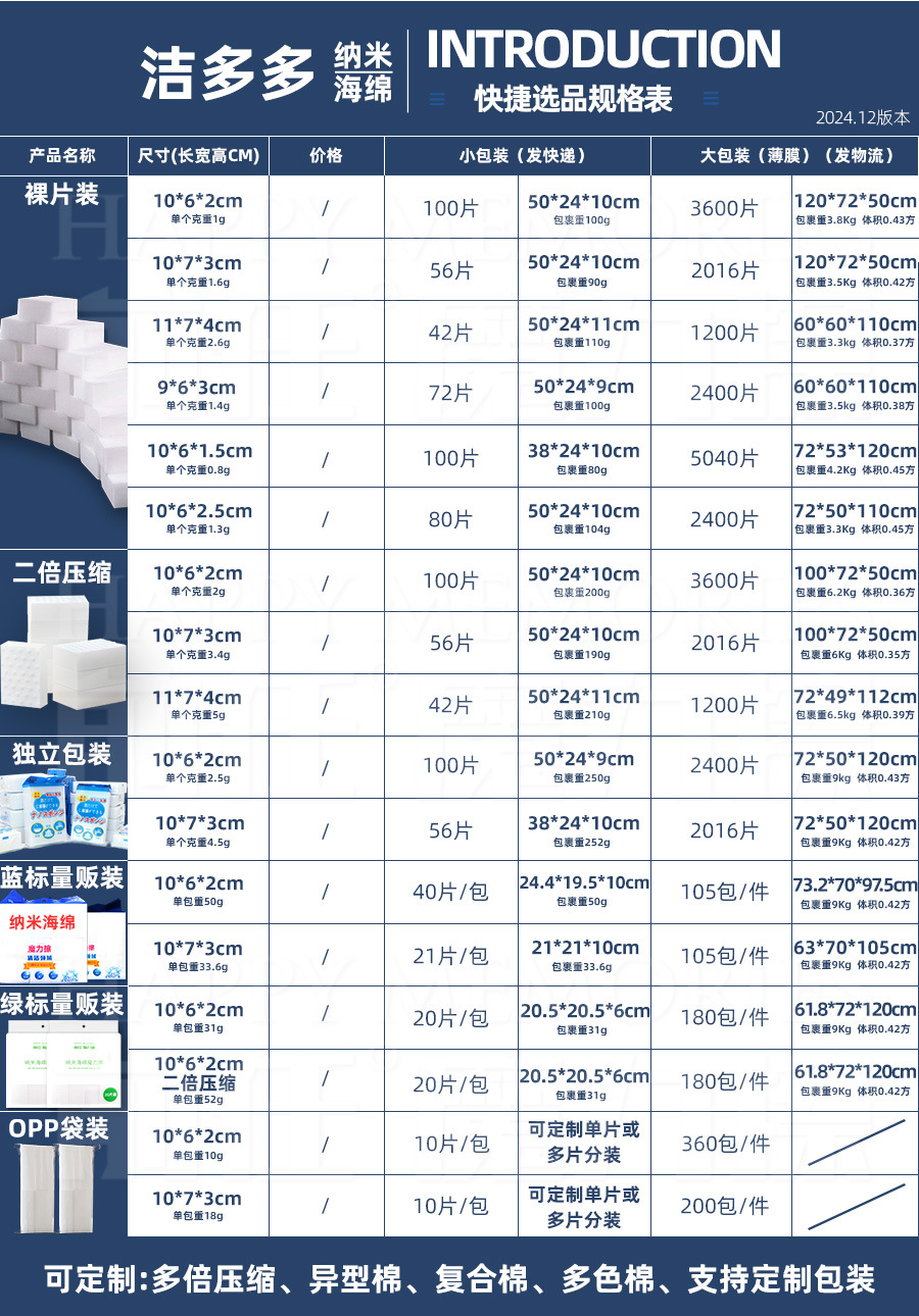 新规格图