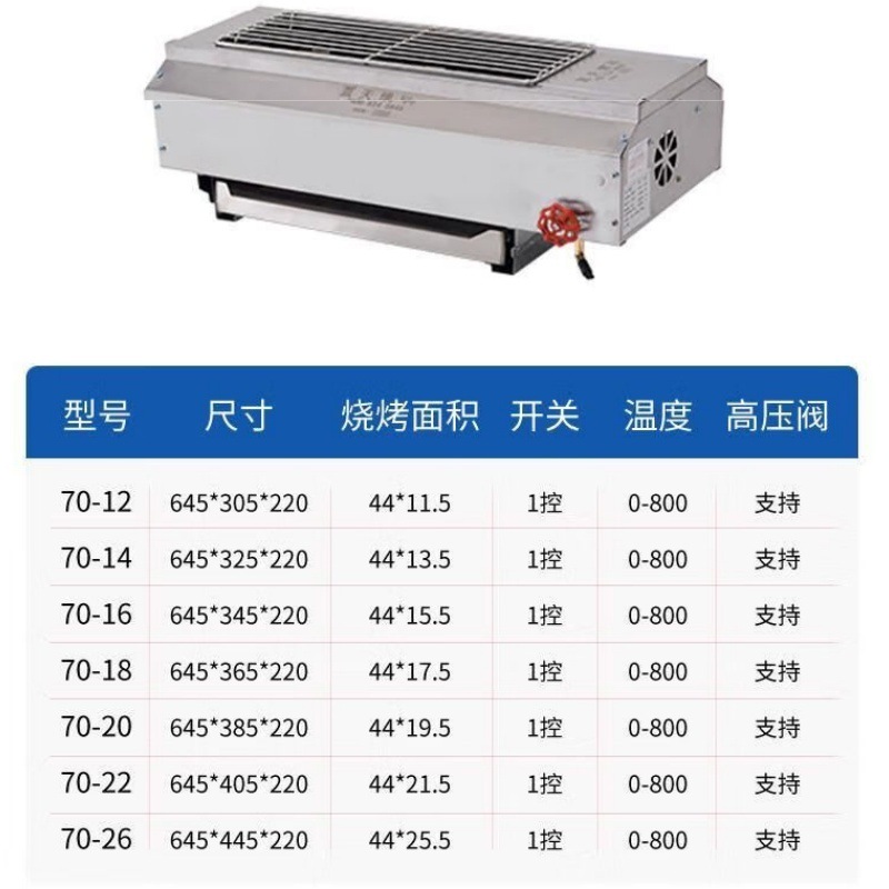 Blue Sky Boco sin humo horno de barbacoa comerciante usuario de gas exterior horno de guisado de ostras horneado de gluten horno de barbacoa BK