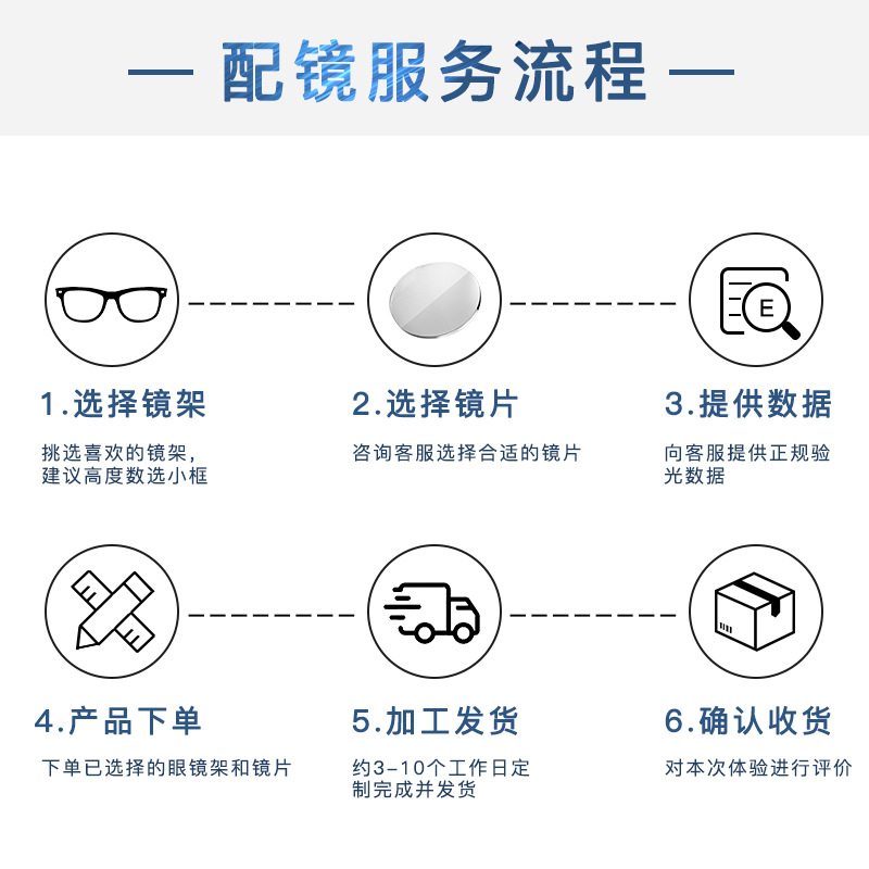Resina endurecida HD gafas anti-luz azul asférico de alta permeabilidad lentes de película verde claro sin tarifa de procesamiento